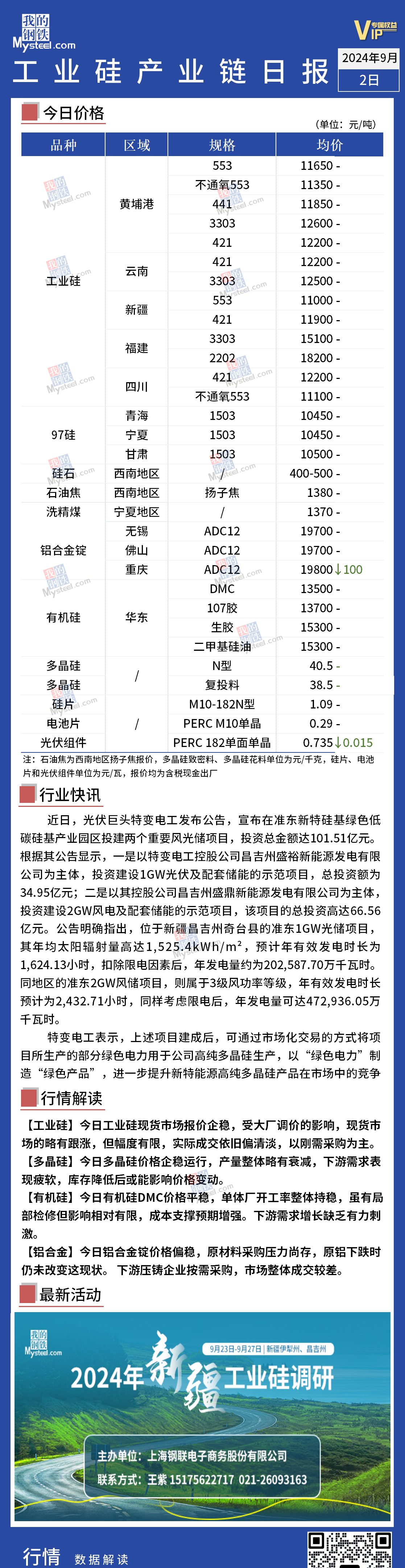 【smM周评】硅价跌至近年谷底，企业承压生产陷困境